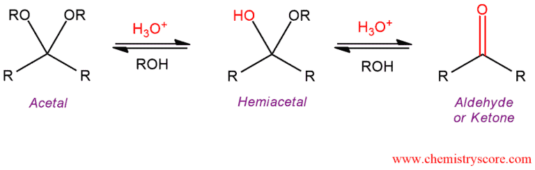 Structural reaction scheme for Acetal hydrolysis [H3O+], diagram 1 of 3