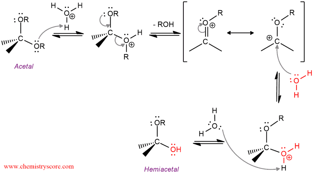 Structural reaction scheme for Acetal hydrolysis [H3O+], diagram 2 of 3