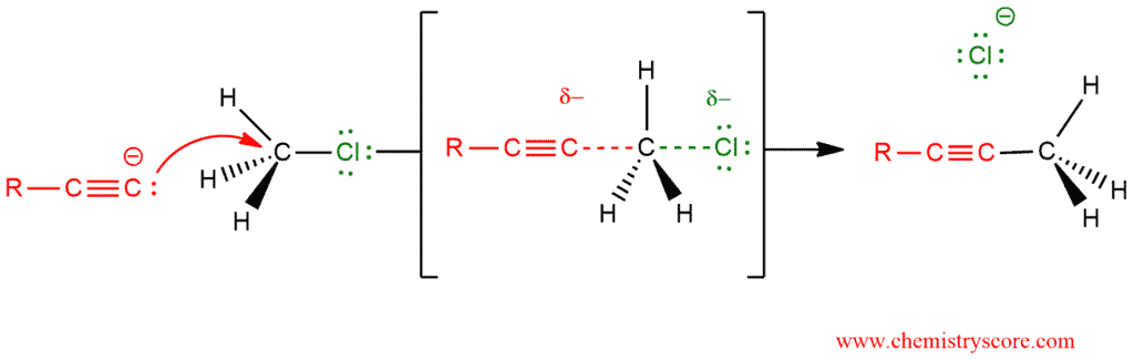 Structural reaction scheme for Acetylide addition [RC≡C(–)], diagram 2 of 2