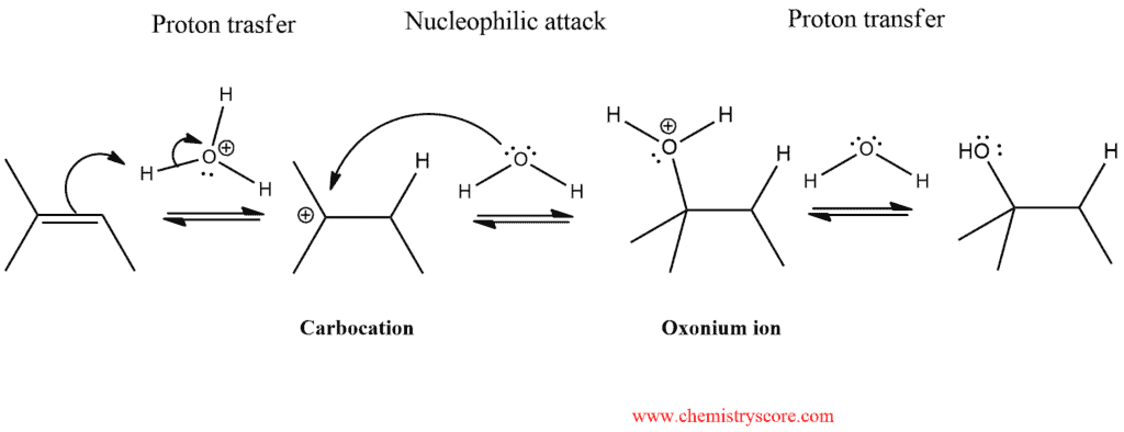 Structural reaction scheme for Addition of H3O(+), diagram 3 of 3