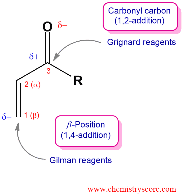 Structural reaction scheme for Addition of Gilman reagents to enones, diagram 2 of 3