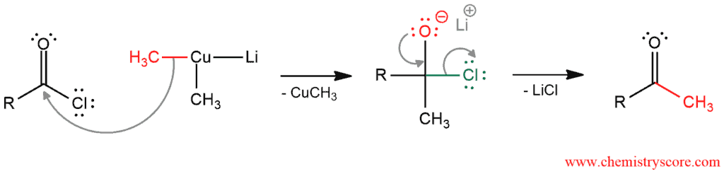 Structural reaction scheme for Addition of Gilman to acyl halides, diagram 2 of 2