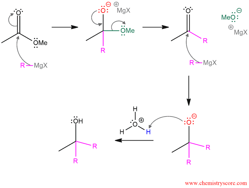 Structural reaction scheme for Addition of Grignard reagents to esters, diagram 2 of 2
