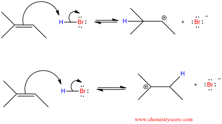 Structural reaction scheme for Addition of HBr, diagram 3 of 4
