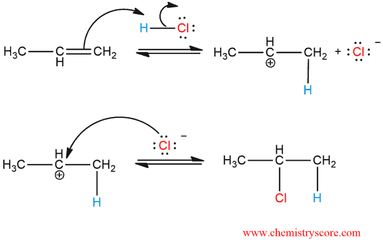 Structural reaction scheme for Addition of HCl, diagram 2 of 4