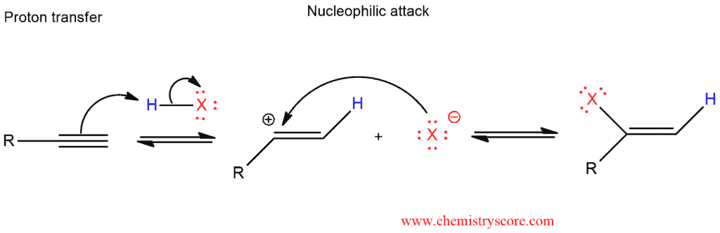 Structural reaction scheme for Addition of HCl, HBr, or HI (once), diagram 2 of 2