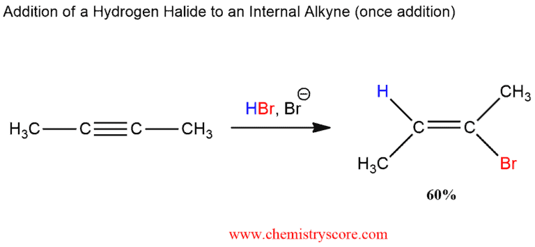 Structural reaction scheme for Addition of HCl, HBr, or HI (twice), diagram 2 of 4