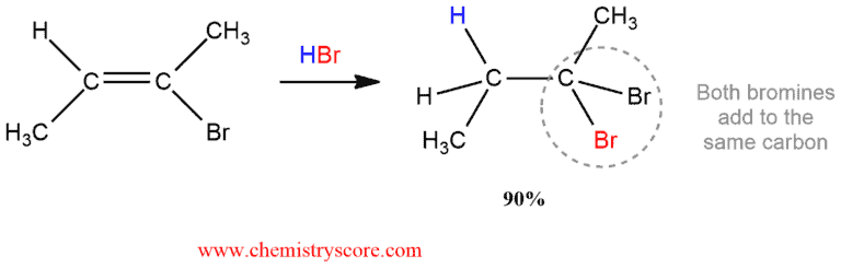 Structural reaction scheme for Addition of HCl, HBr, or HI (twice), diagram 3 of 4