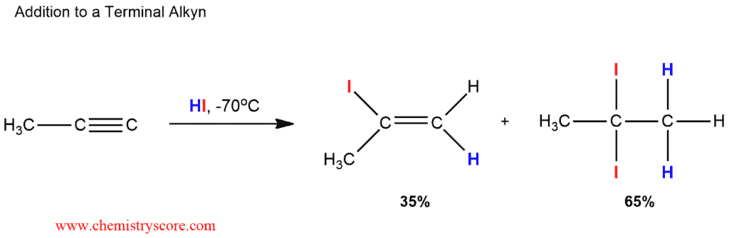Structural reaction scheme for Addition of HCl, HBr, or HI (twice), diagram 4 of 4