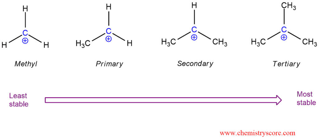 Structural reaction scheme for Alcohol formation [H2O], diagram 2 of 5