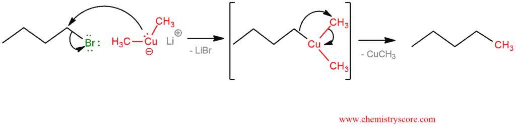 Structural reaction scheme for Alkanes [Gilman reagents], diagram 2 of 2