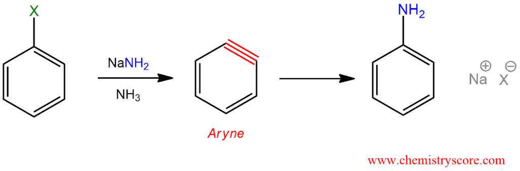 Structural reaction scheme for Aryne Formation (SNAr via arynes), diagram 1 of 4