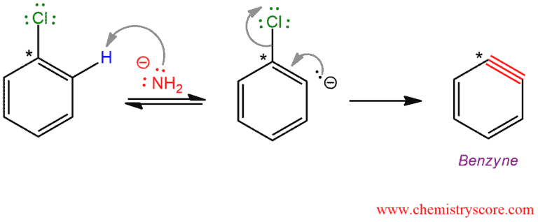 Structural reaction scheme for Aryne Formation (SNAr via arynes), diagram 3 of 4