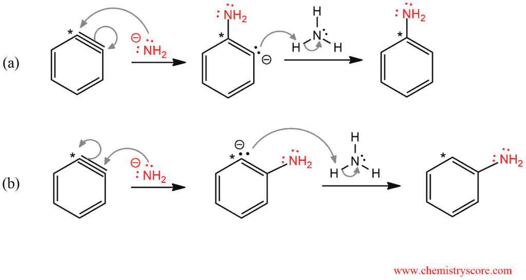 Structural reaction scheme for Aryne Formation (SNAr via arynes), diagram 4 of 4