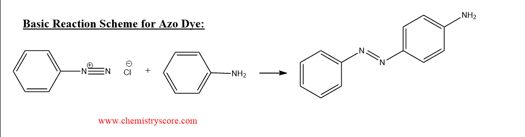 Structural reaction scheme for Azo Dyes
