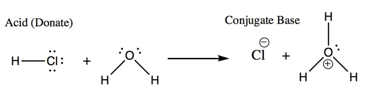 Structural reaction scheme for Brønsted-Lowry Acid
