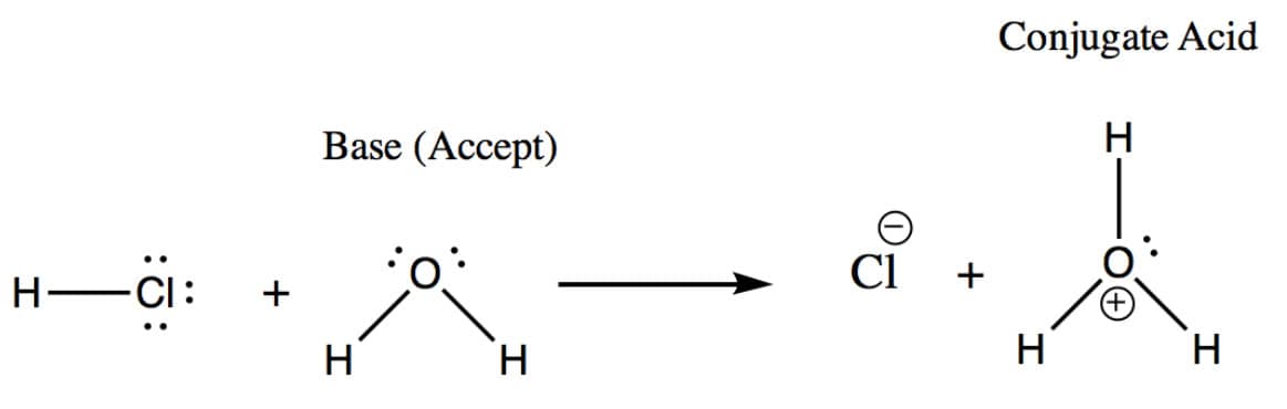 Structural reaction scheme for Brønsted-Lowry Base
