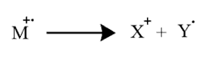 Structural reaction scheme for Base Peak, diagram 1 of 2