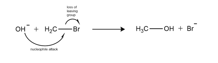 Structural reaction scheme for Bimolecular