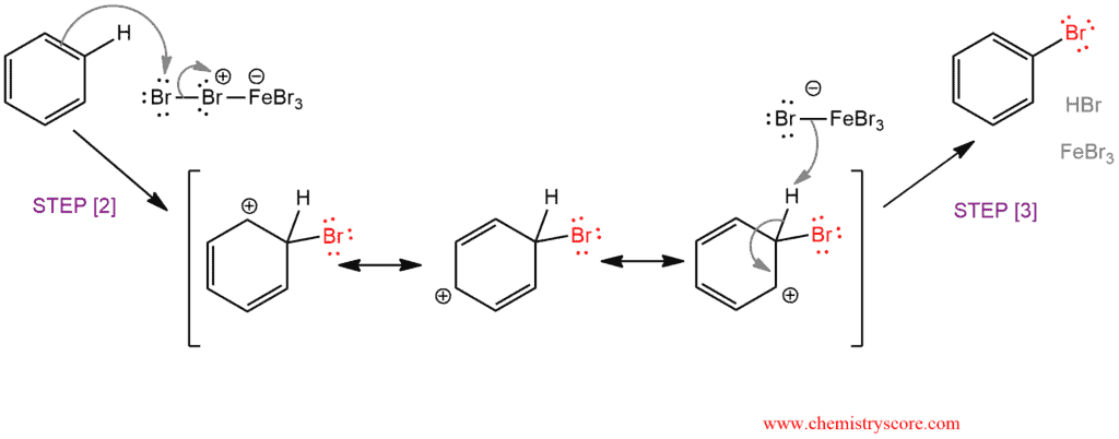 Structural reaction scheme for Bromination [Br2 plus catalyst], diagram 3 of 3