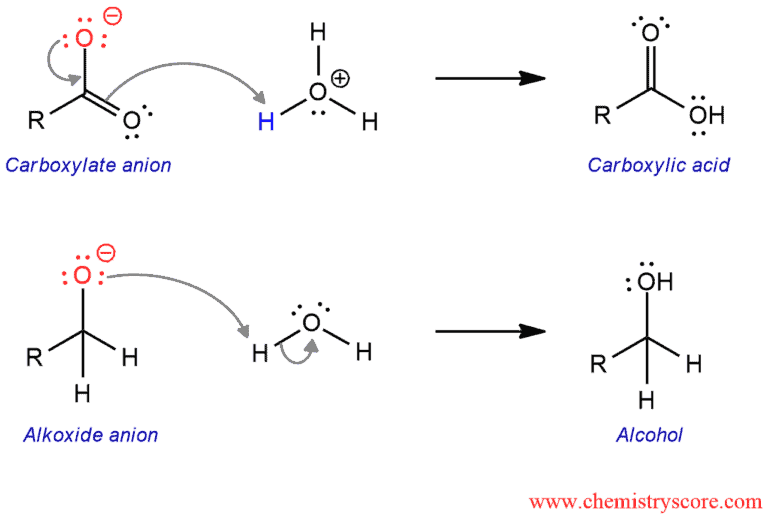 Structural scheme for Cannizzaro Reaction, diagram 4 of 4