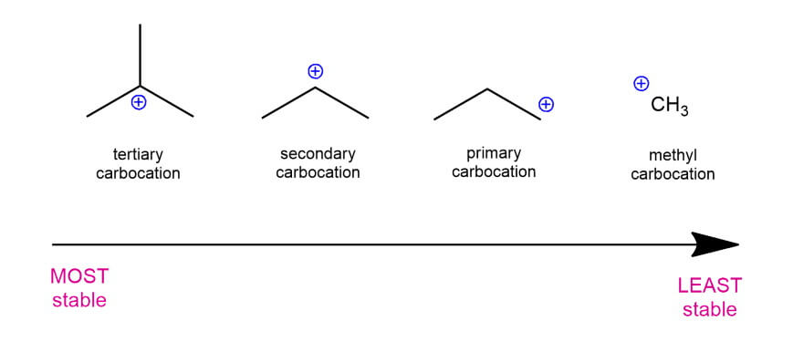 Carbocations-2