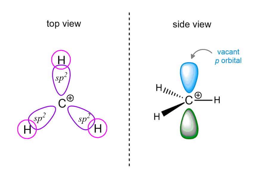 Carbocations