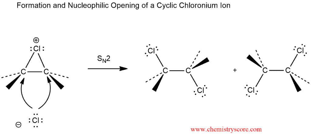 Structural reaction scheme for Chlorination [Cl2], diagram 3 of 3