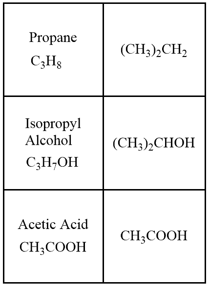 Structural reaction scheme for Condensed Structure