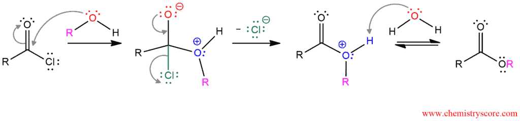 Structural reaction scheme for Conversion to esters [ROH], diagram 2 of 2