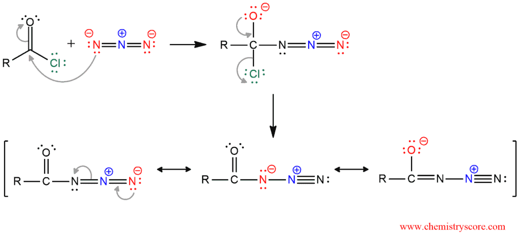 Structural reaction scheme for Curtius Rearrangement, diagram 2 of 3