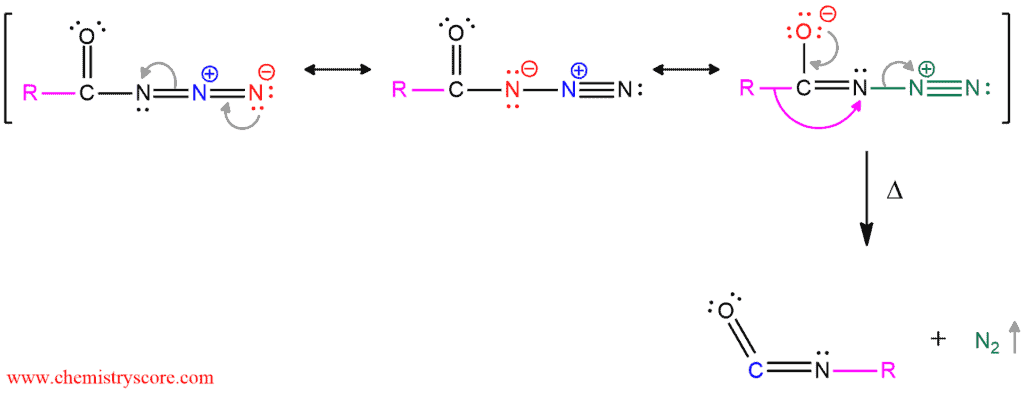 Structural reaction scheme for Curtius Rearrangement, diagram 3 of 3