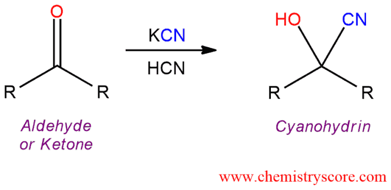 Structural reaction scheme for Cyanohydrin formation [CN(–)], diagram 1 of 2