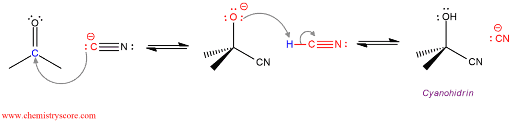 Structural reaction scheme for Cyanohydrin formation [CN(–)], diagram 2 of 2