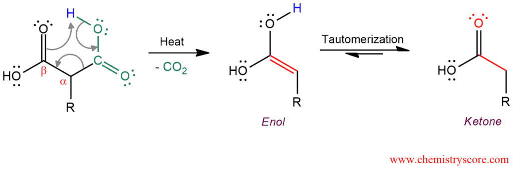 Structural reaction scheme for Decarboxylation [of β-keto acids], diagram 2 of 2