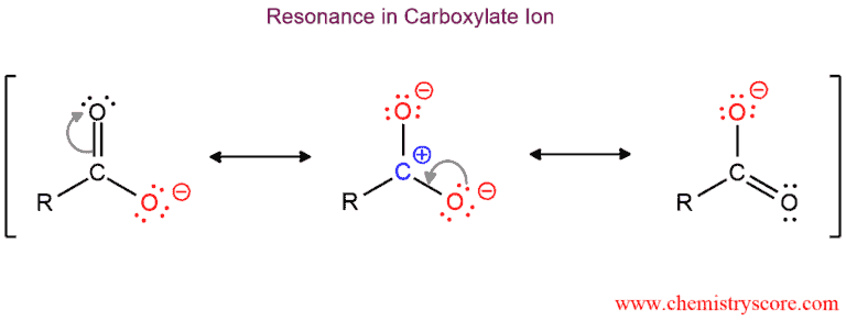 Structural reaction scheme for Deprotonation [carboxylate formation], diagram 3 of 3