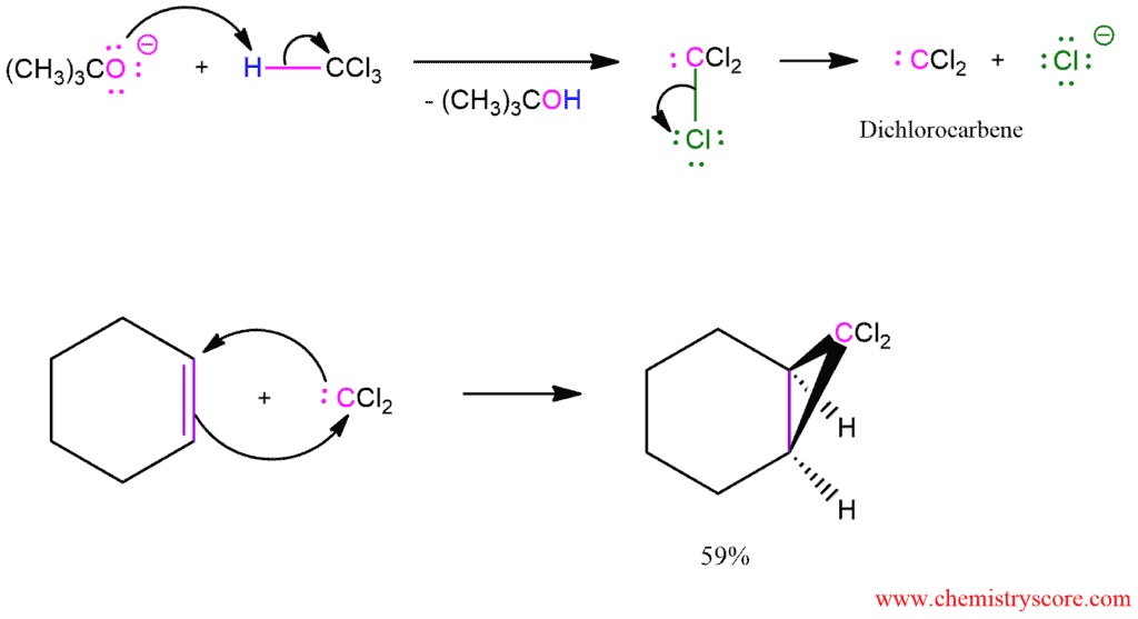 Structural reaction scheme for Dichlorocyclopropanation, diagram 2 of 2