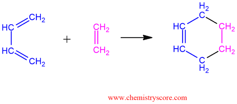 Diels-Alder-reaction1-768x338