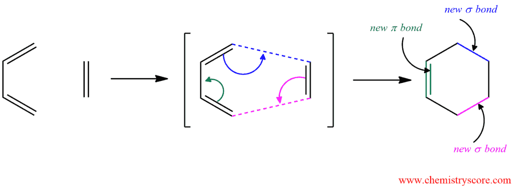 Diels-Alder-reaction2.1-1-1024x378