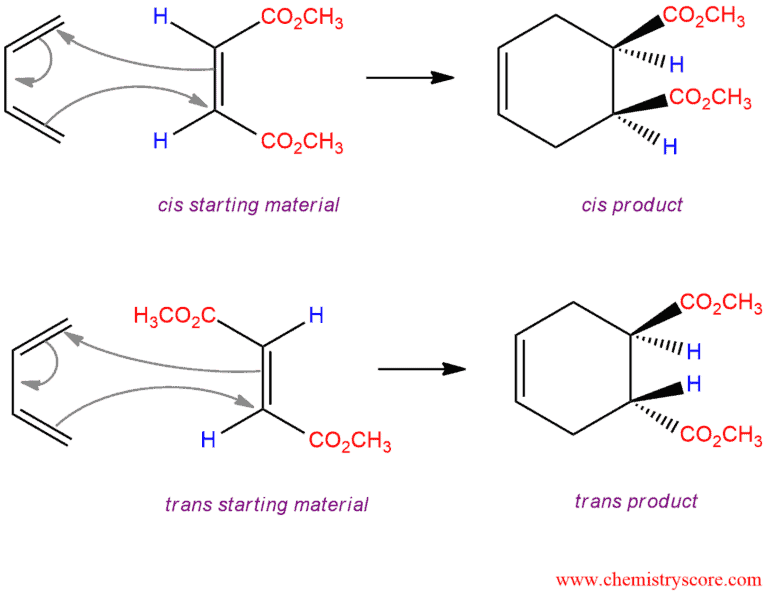 Structural scheme for Diels–Alder reaction, diagram 2 of 3