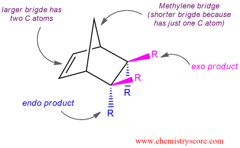 Diels-Alder-reaction4-768x475