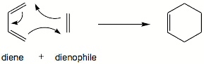 Structural reaction scheme for [4 +2] Cycloaddition