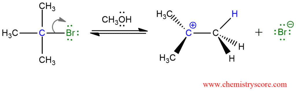 Structural reaction scheme for E1: Alkenes from alkyl halides, diagram 2 of 3