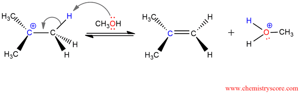Structural reaction scheme for E1: Alkenes from alkyl halides, diagram 3 of 3