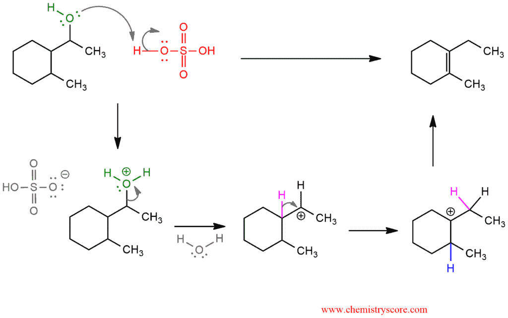 Structural reaction scheme for E1 with rearrangement [hydride shift], diagram 2 of 2