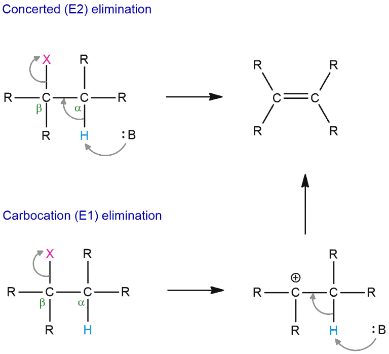 Structural reaction scheme for E1 vs. E2, diagram 1 of 9