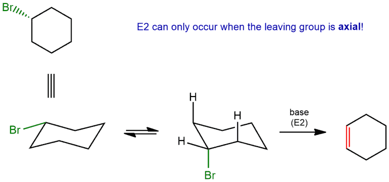 Structural reaction scheme for E1 vs. E2, diagram 7 of 9