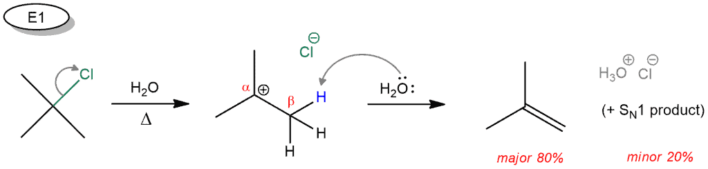Structural reaction scheme for E1 vs. E2, diagram 2 of 9