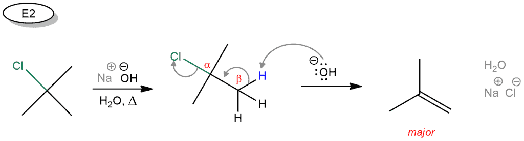 Structural reaction scheme for E1 vs. E2, diagram 3 of 9