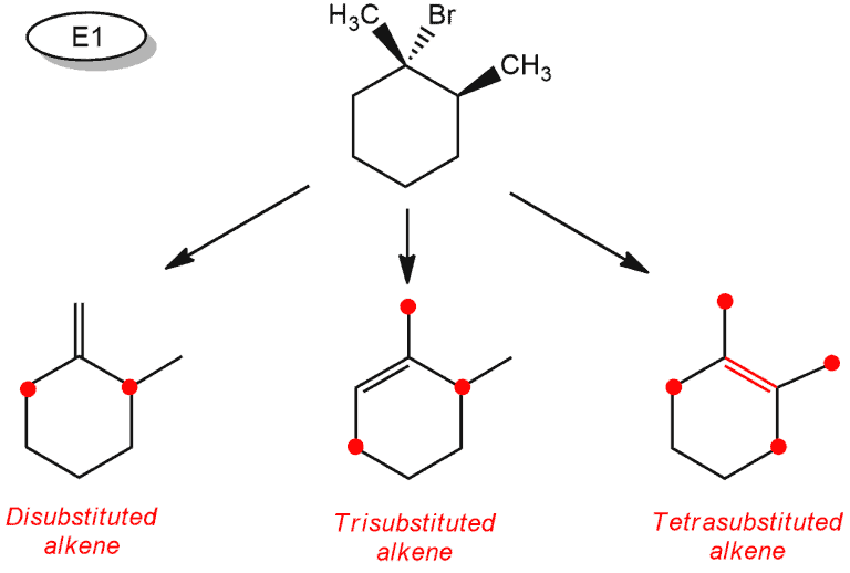 Structural reaction scheme for E1 vs. E2, diagram 6 of 9